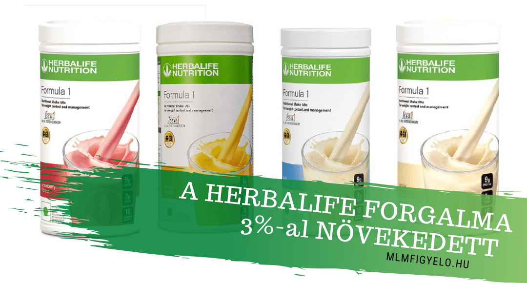 A Herbalife 2019-es forgalma 3%-al növekedett