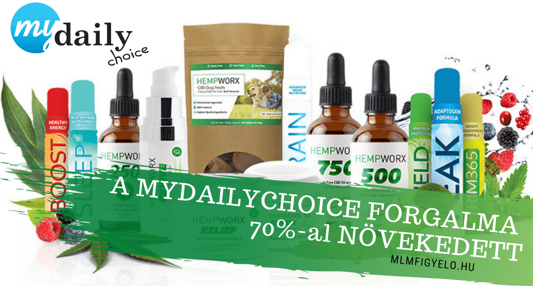 A MyDailyChoice eladásai 170 millió dollárra emelkedtek 2019-ben