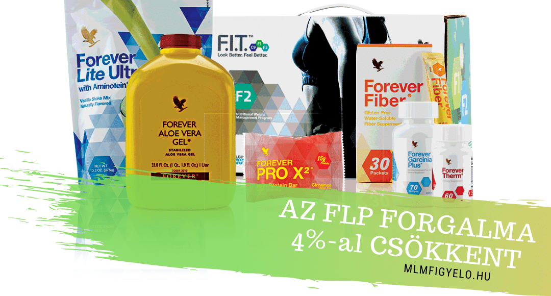 Az FLP forgalma 4%-al csökkent 2019-ben