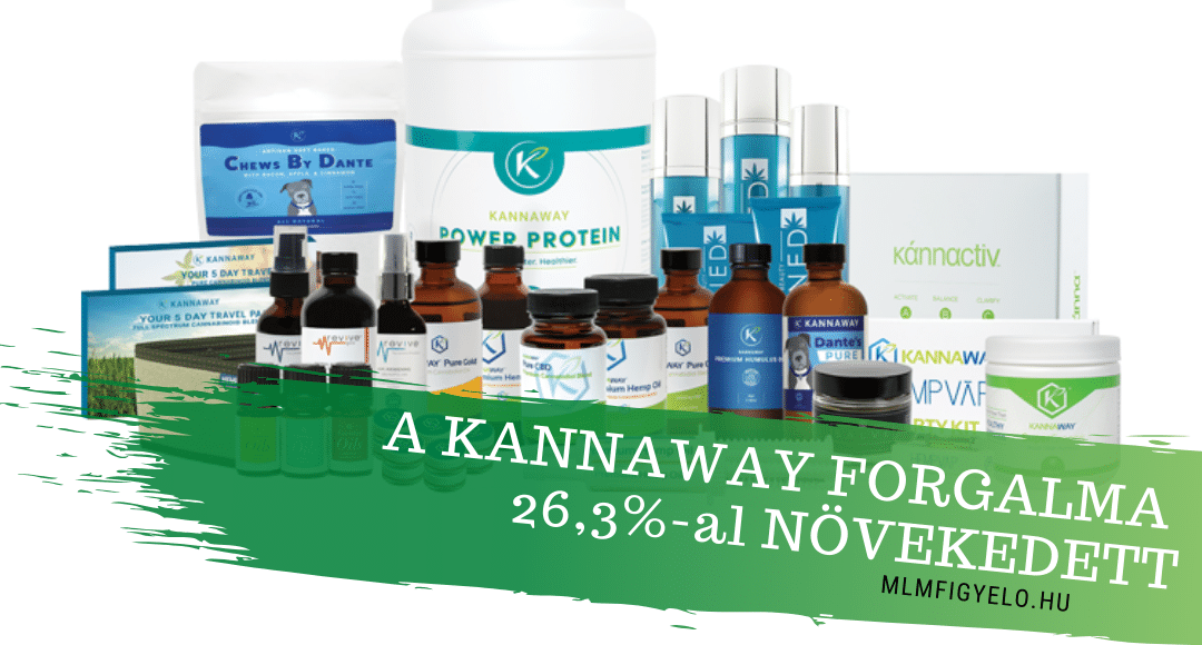 A Kannaway forgalma 26,3 %-al növekedett 2019-ben