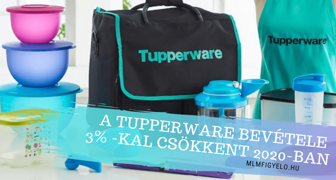 A Tupperware bevétele 3% -kal csökkent 2020-ban