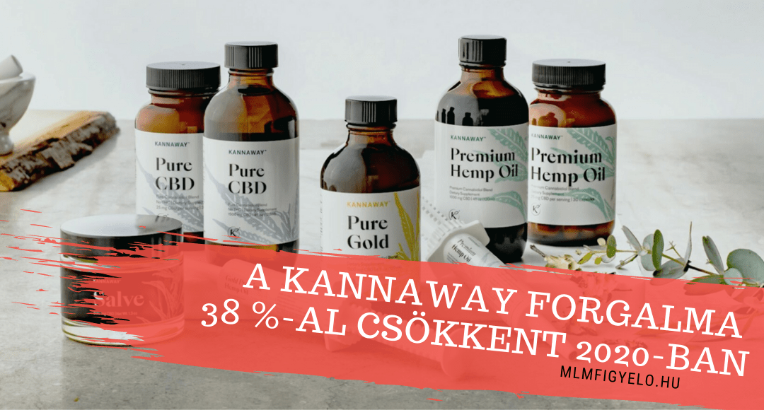 A Kannaway forgalma 38 %-al csökkent 2020-ban